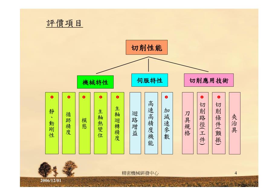 机床切削性能测试_第4页