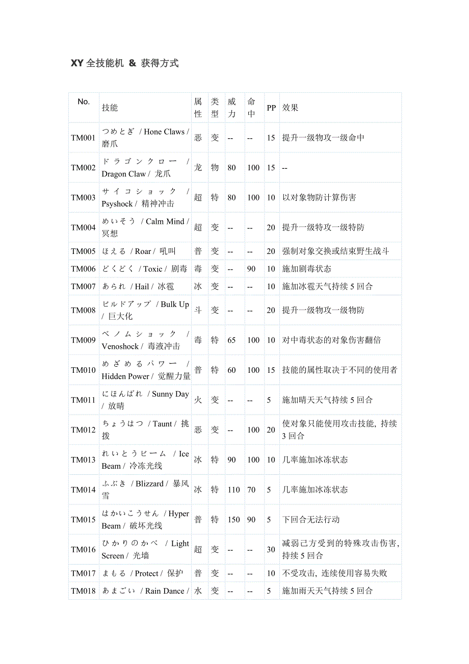 xy全技能机解释和获得方式_第1页