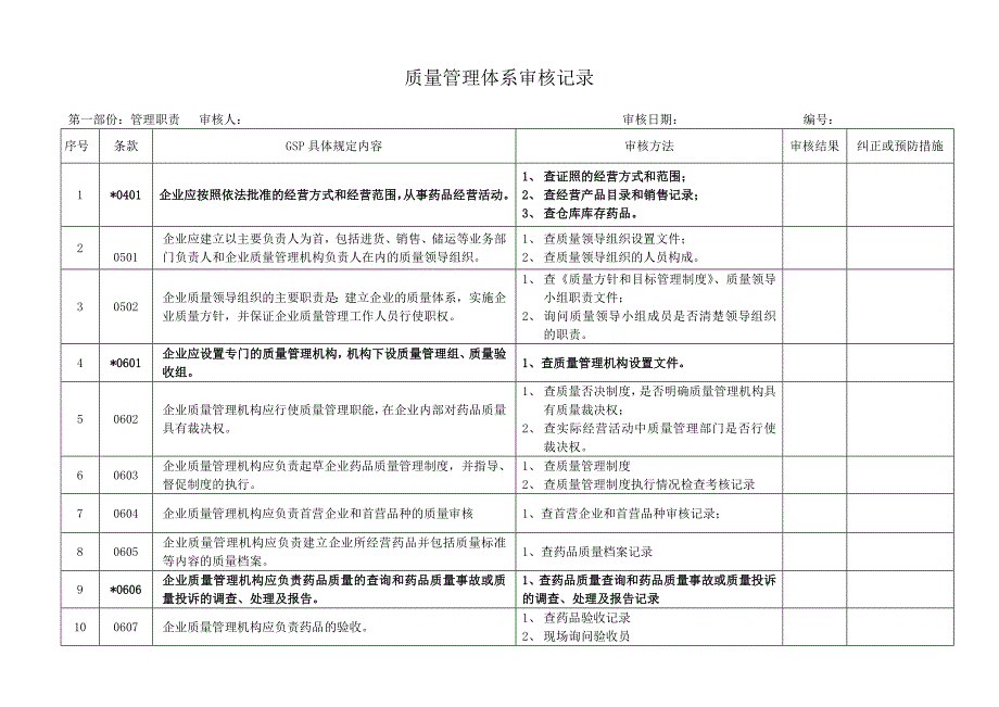 质量管理体系审核记录_第1页