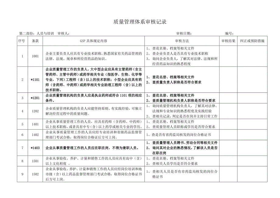 质量管理体系审核记录_第3页