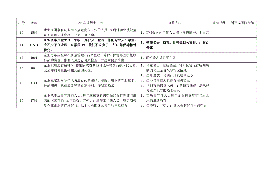 质量管理体系审核记录_第4页