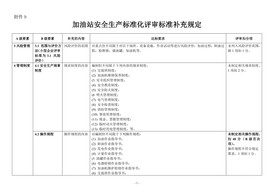 加油站安全生产标准化评审标准补充规定_第1页