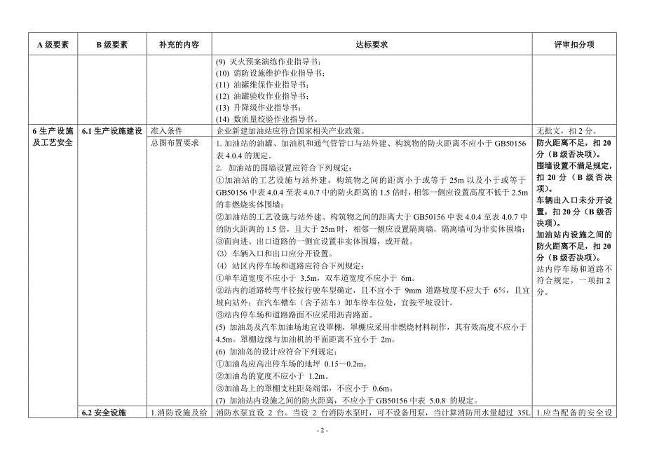 加油站安全生产标准化评审标准补充规定_第2页