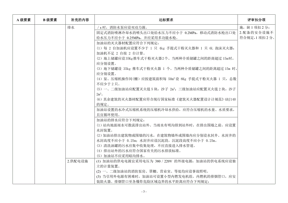 加油站安全生产标准化评审标准补充规定_第3页