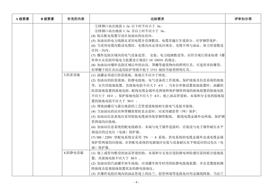 加油站安全生产标准化评审标准补充规定_第4页