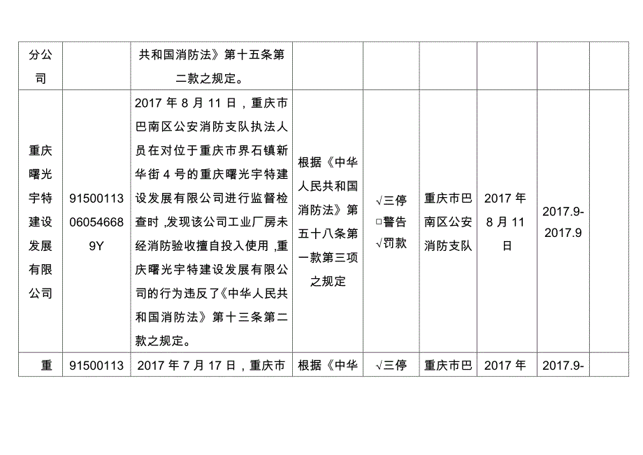 消防安全不良行为统计表_第2页