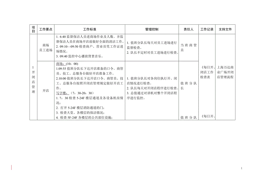 商业广场安全管理策划_第1页