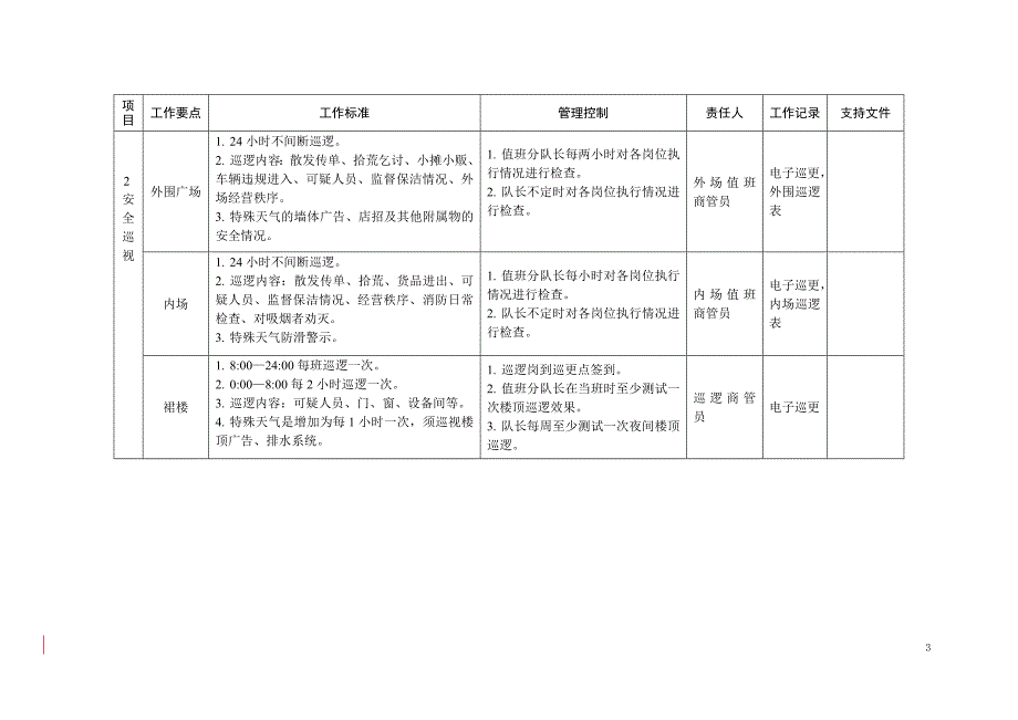 商业广场安全管理策划_第3页