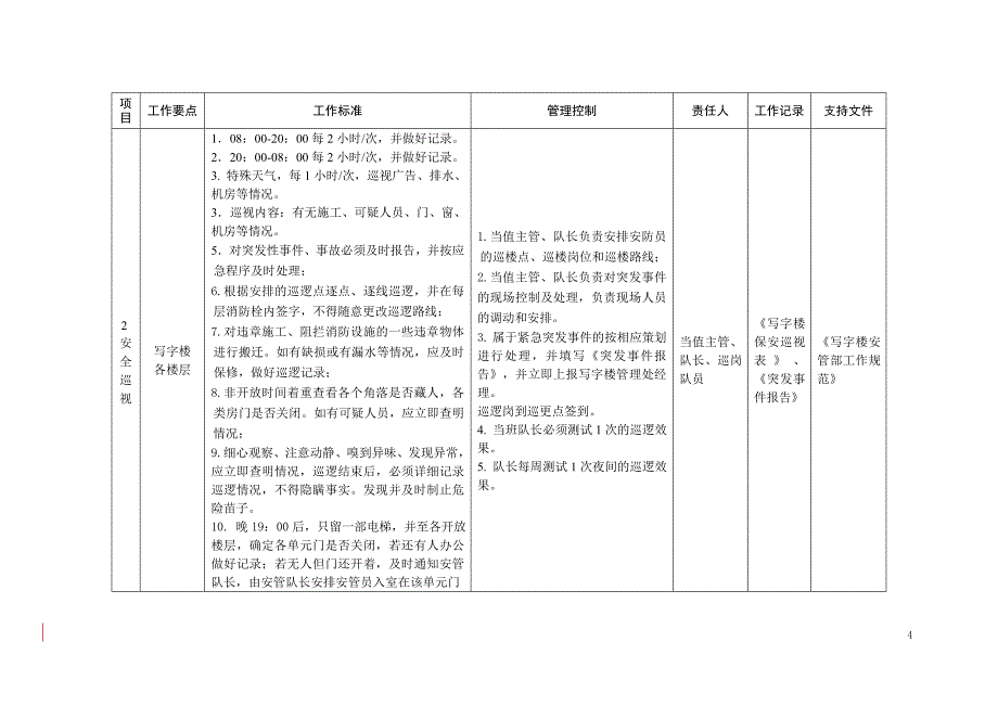 商业广场安全管理策划_第4页