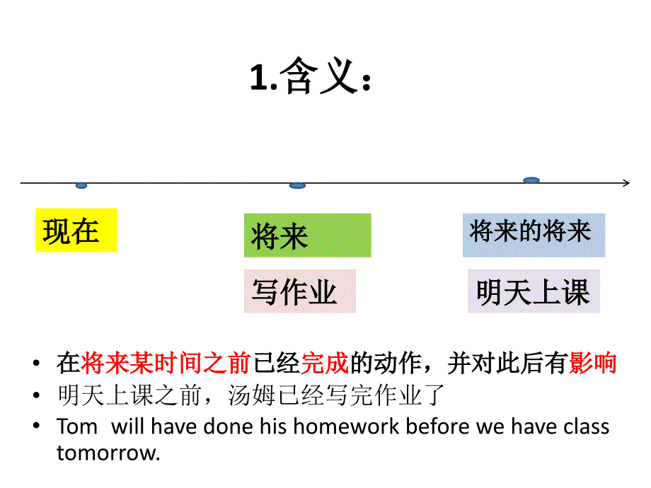 unit 14 将来完成时_第2页