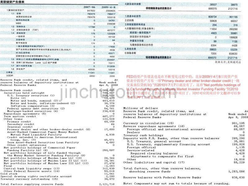 fed资产负债表(完成)_第3页