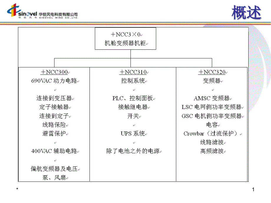 1.5mw风力发电机组(电气部分)_第1页