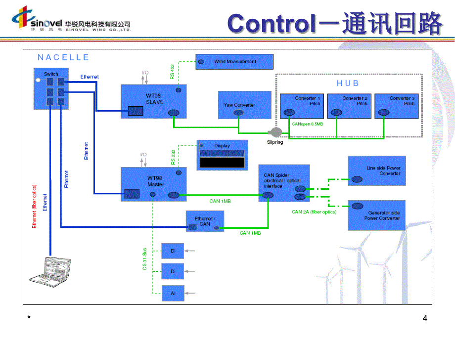 1.5mw风力发电机组(电气部分)_第4页