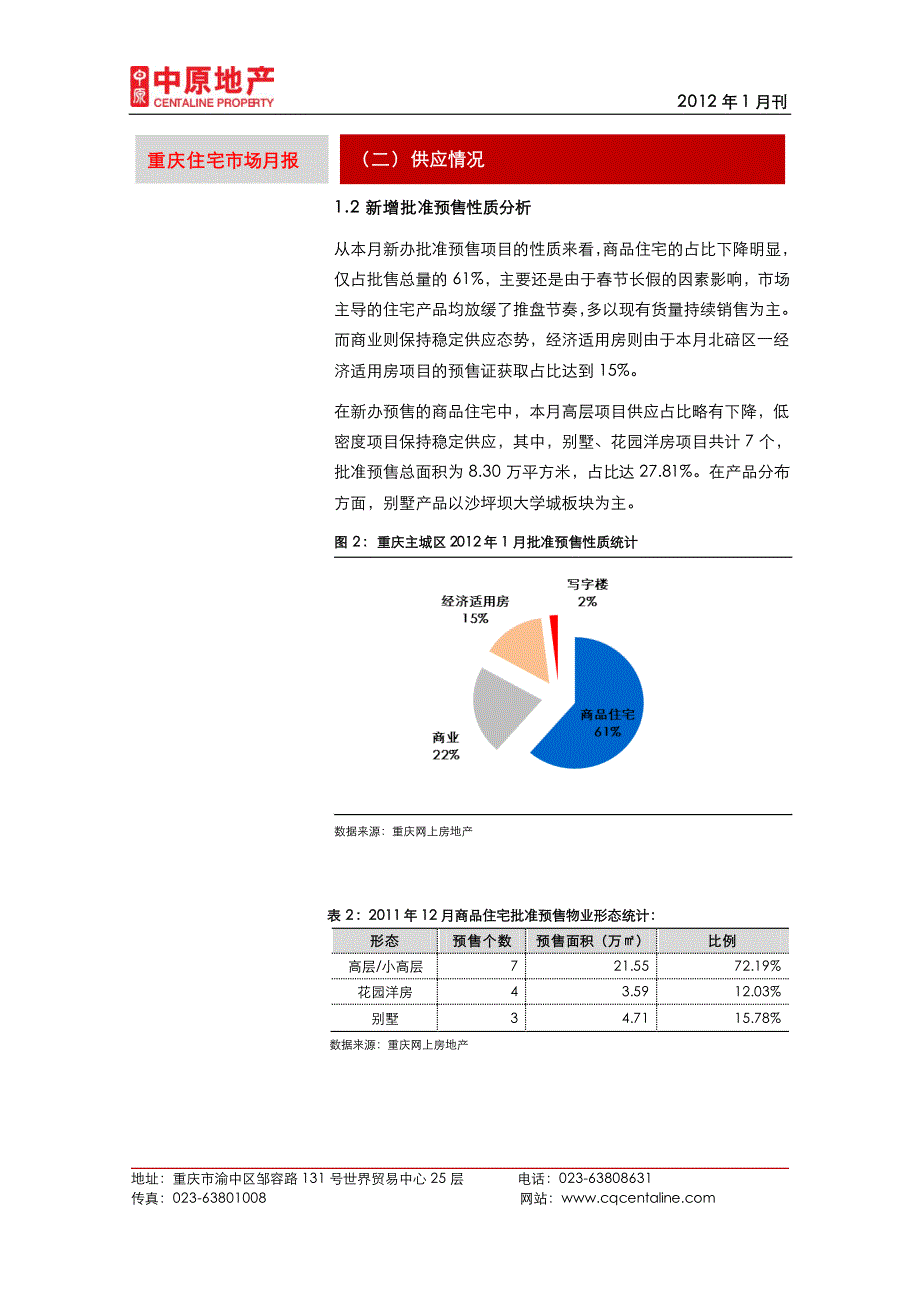 重庆住宅市场月报（一）市场概述_第3页