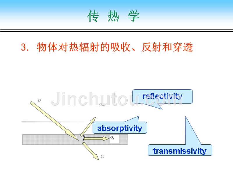 材料科学工程课件2-4 辐射换热_第4页