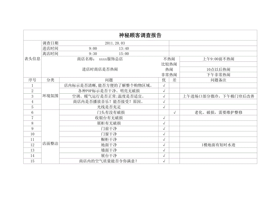 神秘顾客调查报告_第1页