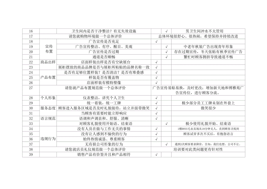 神秘顾客调查报告_第2页