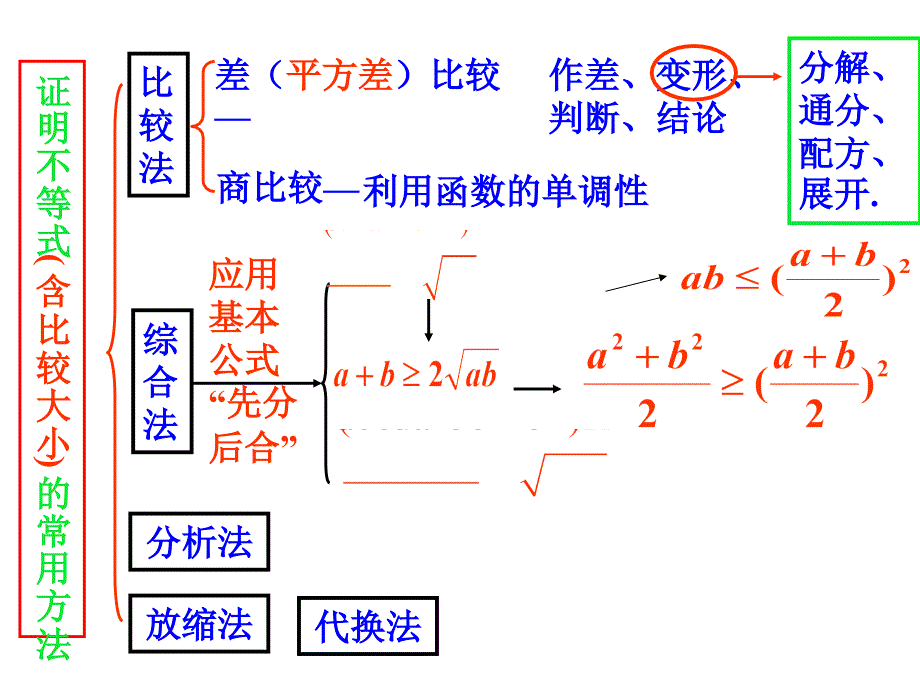 高二数学不等式复习1_第4页