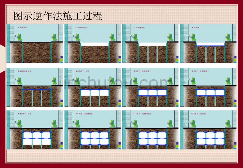 逆作法施工介绍动画演示_第3页