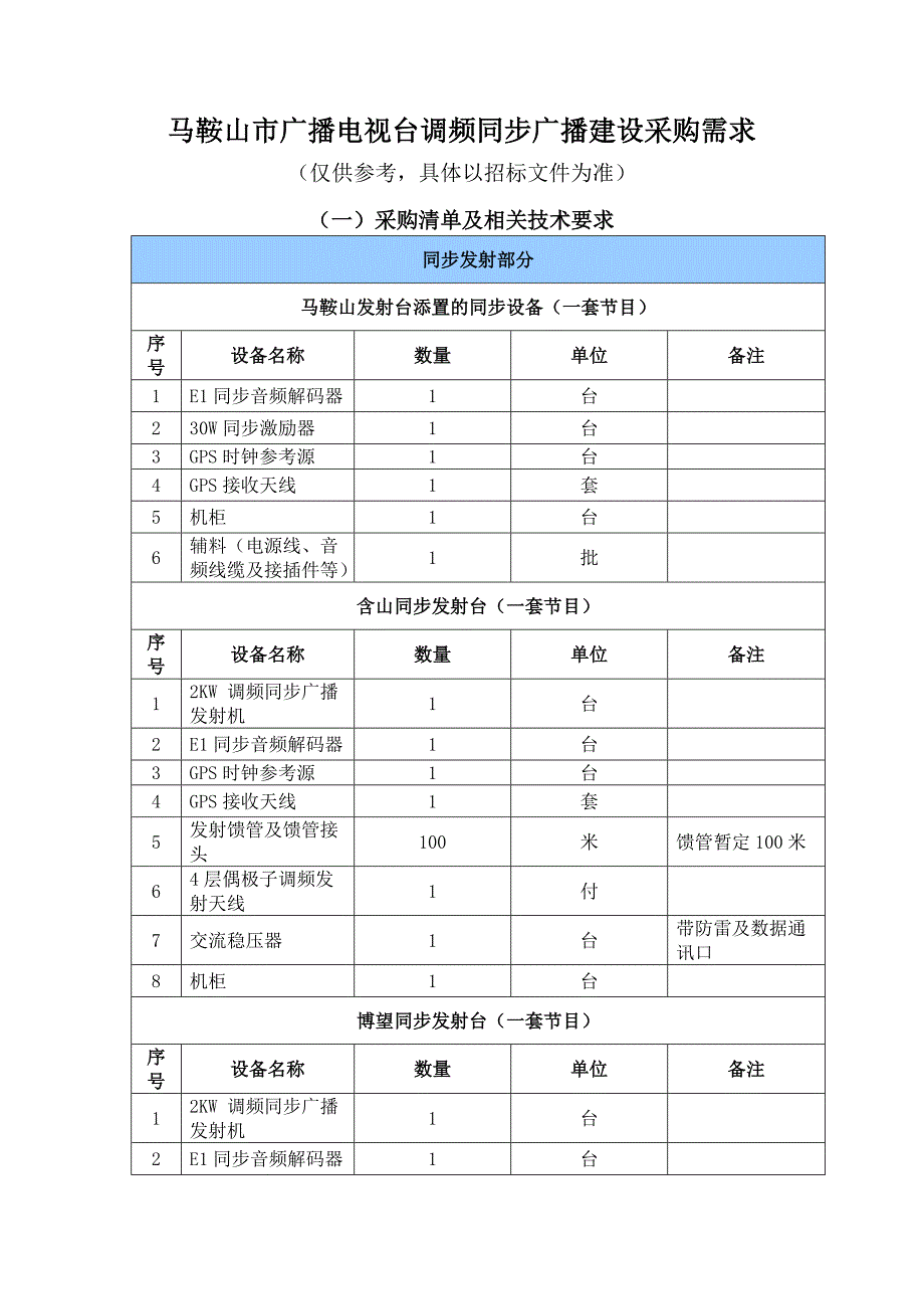马鞍山市广播电视台调频同步广播建设采购需求_第1页