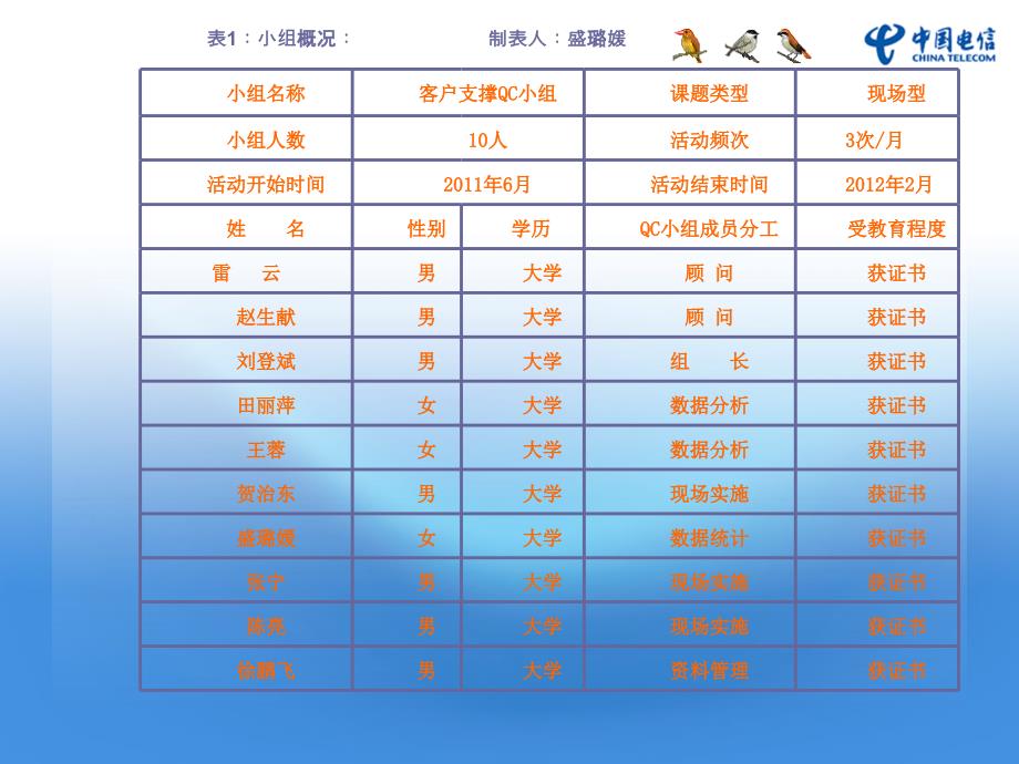 提高政企客户故障预处理成功率_第3页