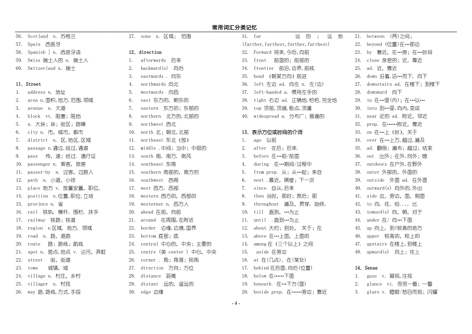 高考前英语知识清理：分类词汇_记忆(全)_第4页