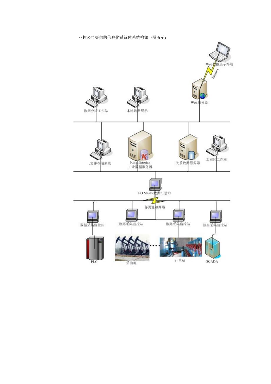 石化信息化项目解决方案_第2页