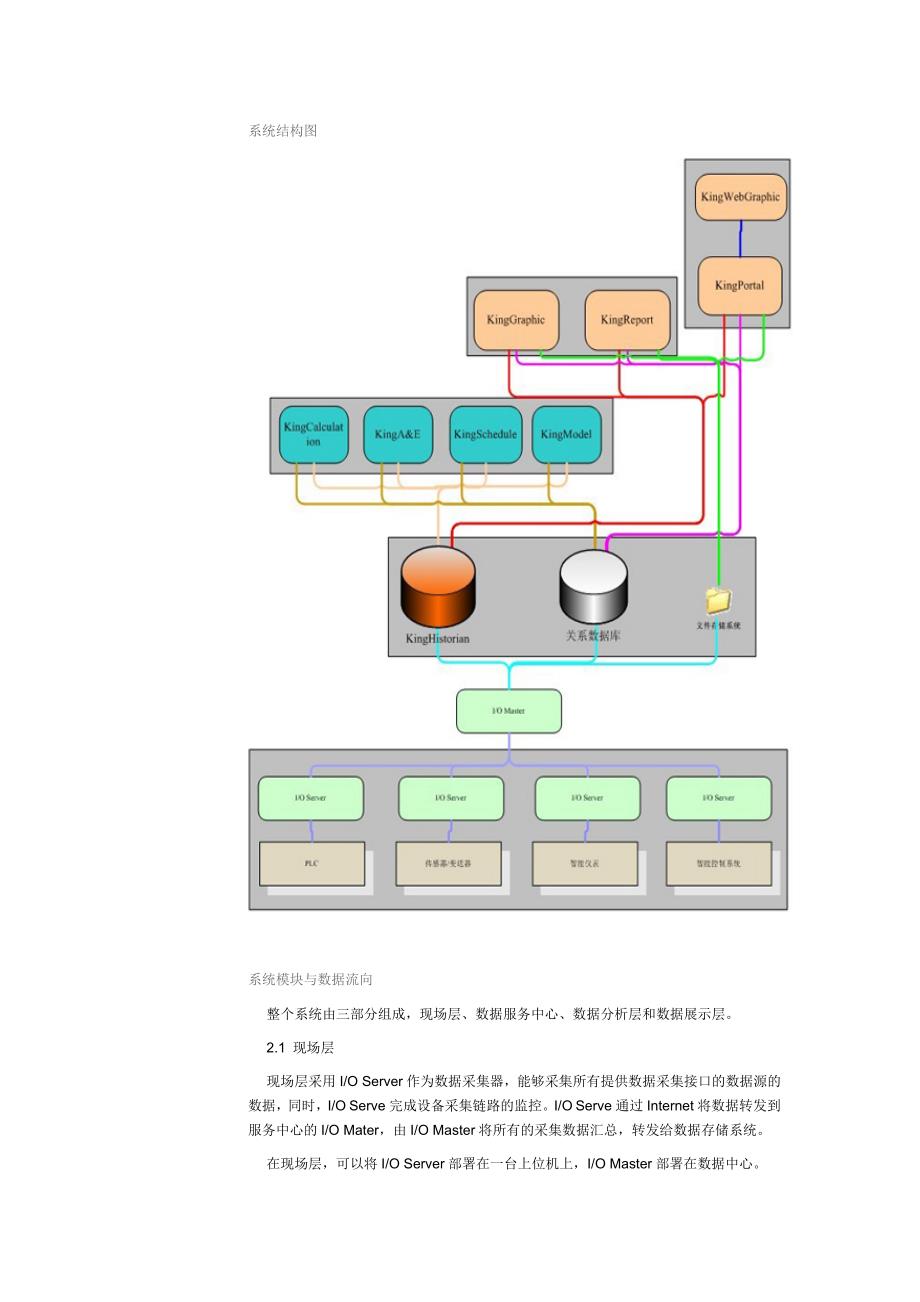 石化信息化项目解决方案_第3页