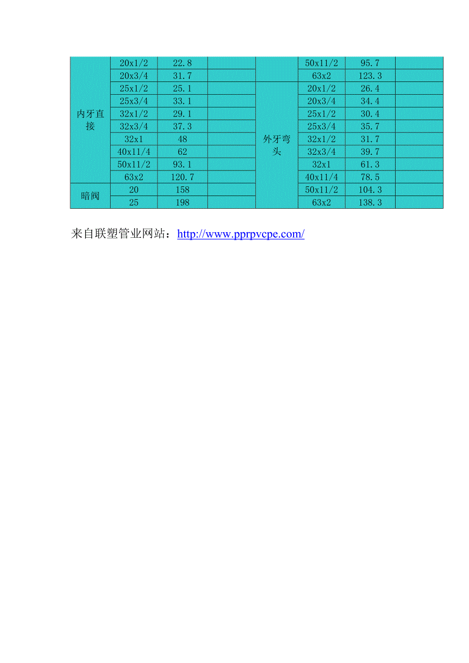 联塑管业PPR管道管件价格表_第4页