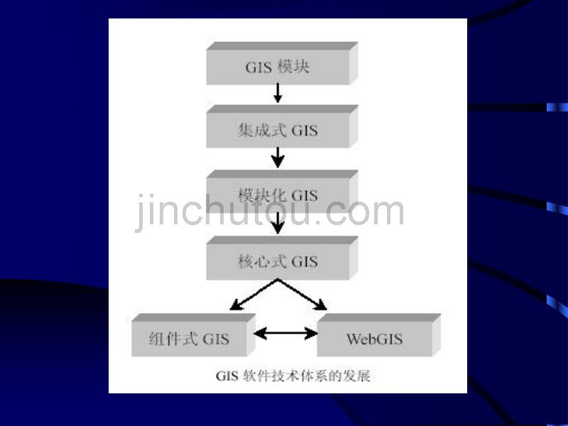 gis 软件设计与开发_第4页