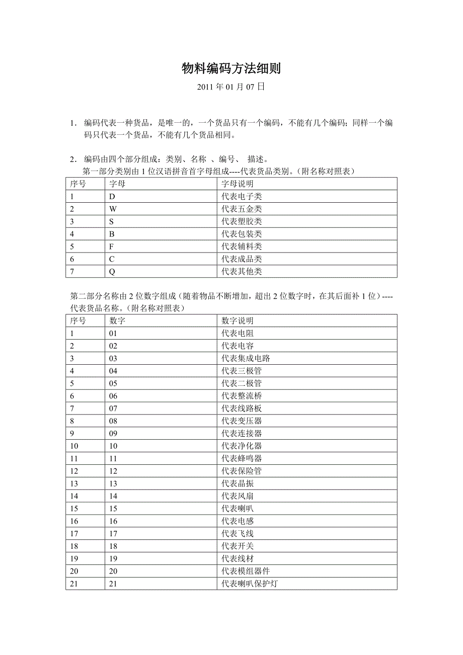 电子物料编码方法细则_第1页
