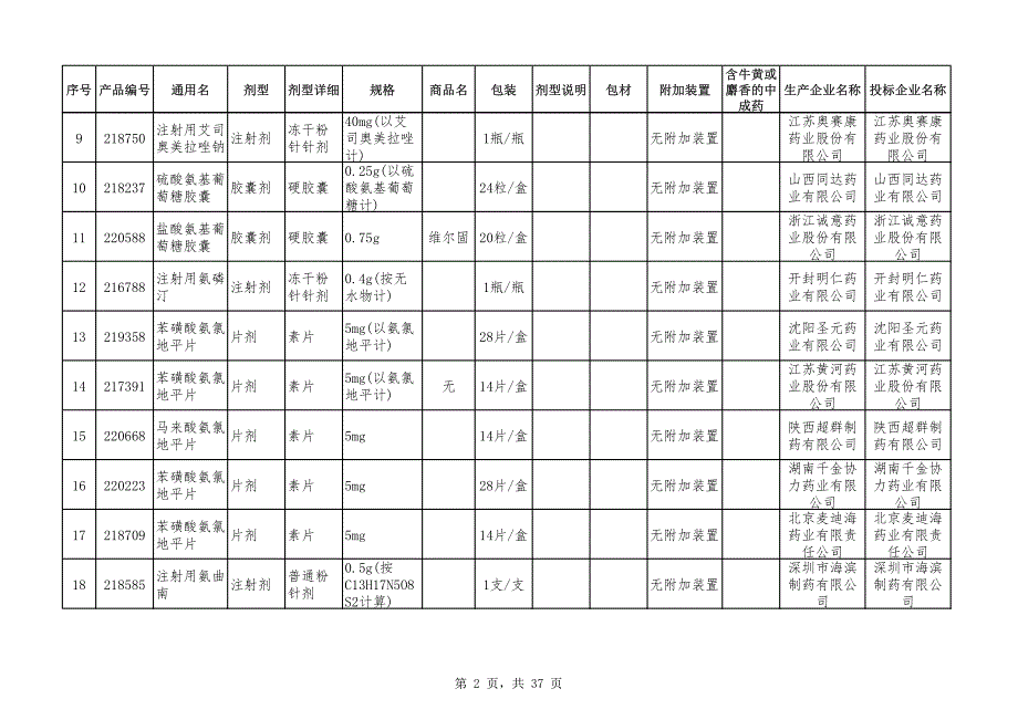 辽宁省医疗机构药品集中采购（限价挂网采购部分）第二批联_第2页