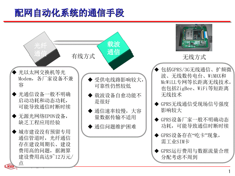 gprs虚线通信在配电二次设备中的应用_第2页