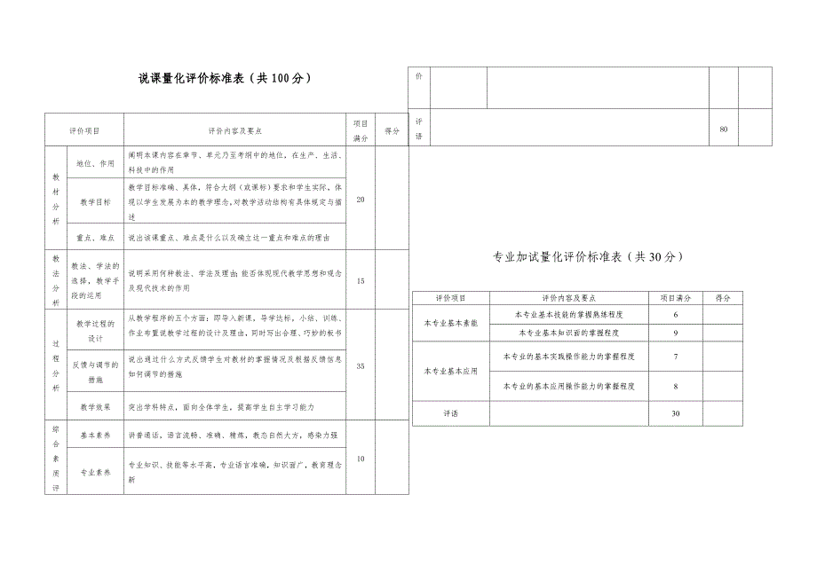 说课量化评价标准表及万能模板_第1页