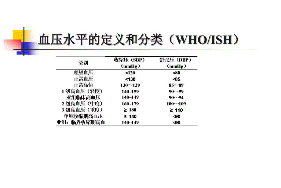 高血压病人的麻醉_第4页