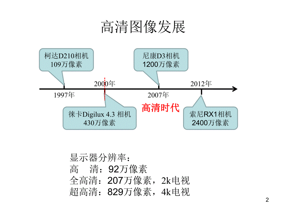 高清图像处理与显示关键技术研究_第2页