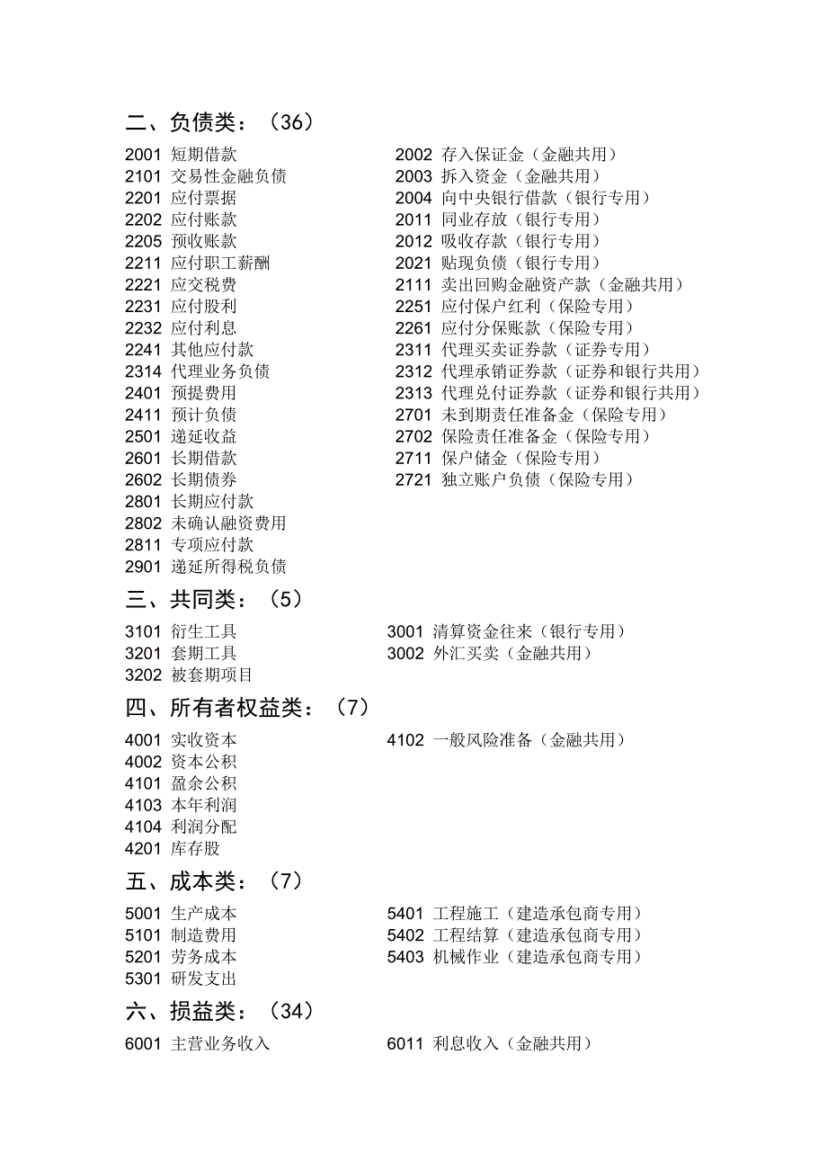 最新会计科目代码表_第2页