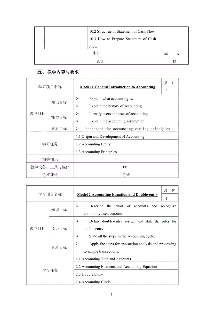 实用会计英语课程标准(职高)_第3页