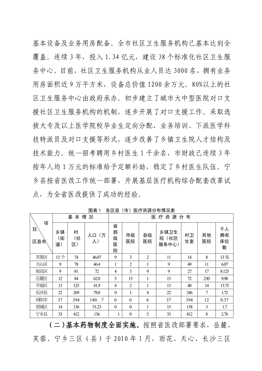 长沙市医药卫生体制改革调研报告_第2页