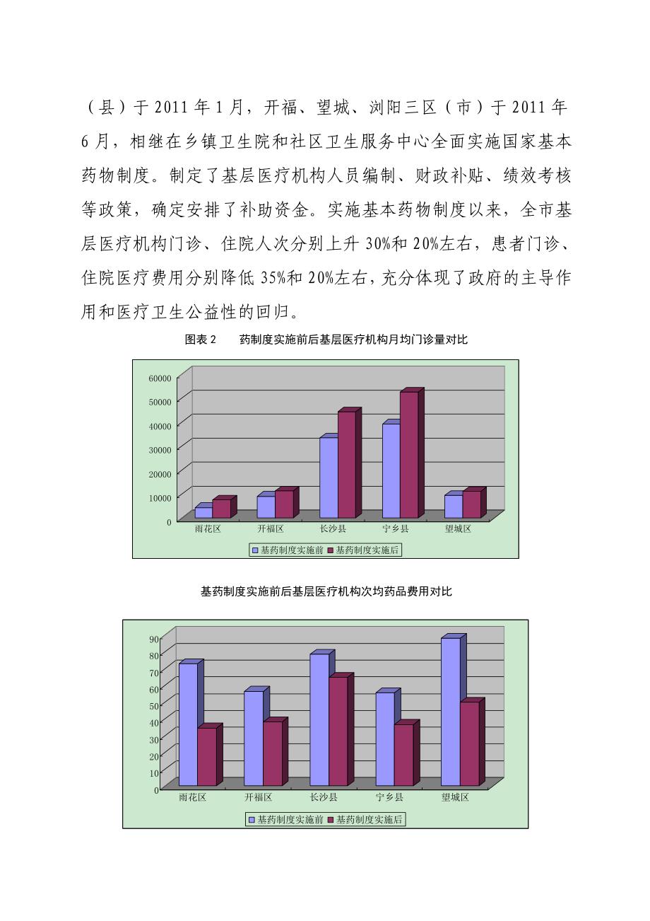 长沙市医药卫生体制改革调研报告_第3页