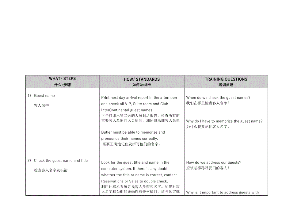 酒店客房培训--001正确称呼客人addressing a guest_第2页