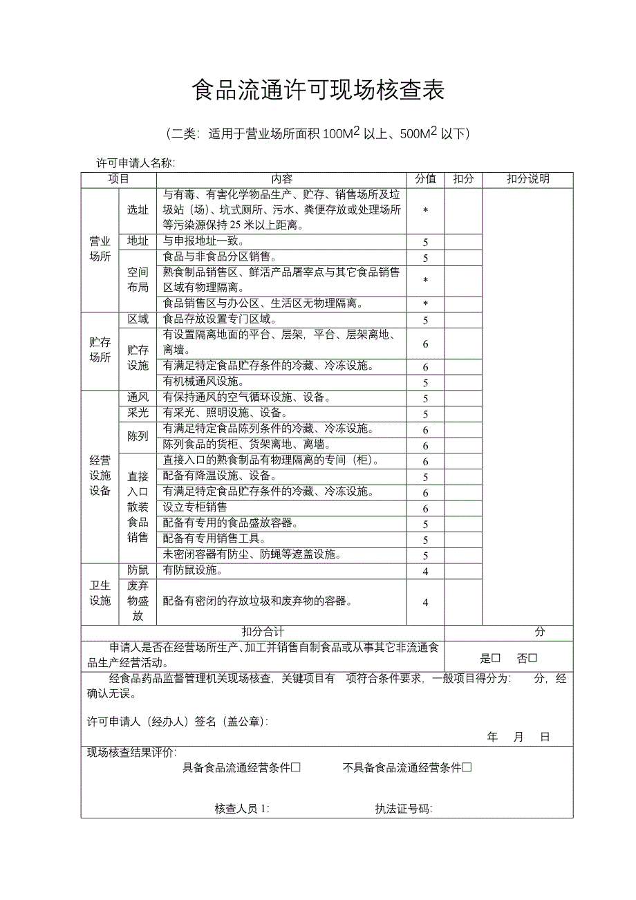 食品流通许可现场核查表_第3页