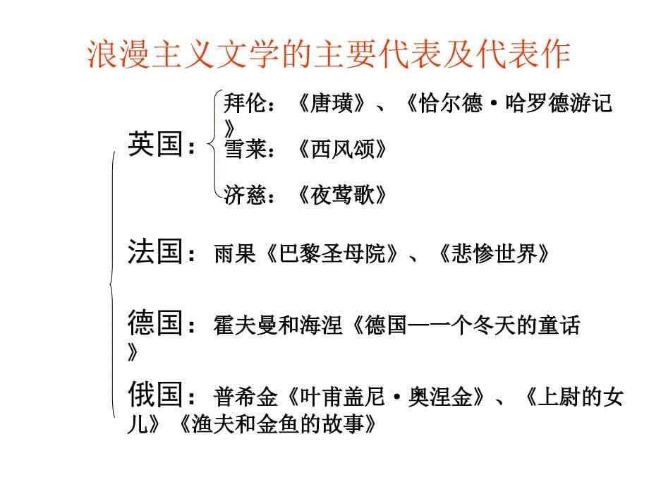 高二历史工业革命时代的浪漫情怀_第5页