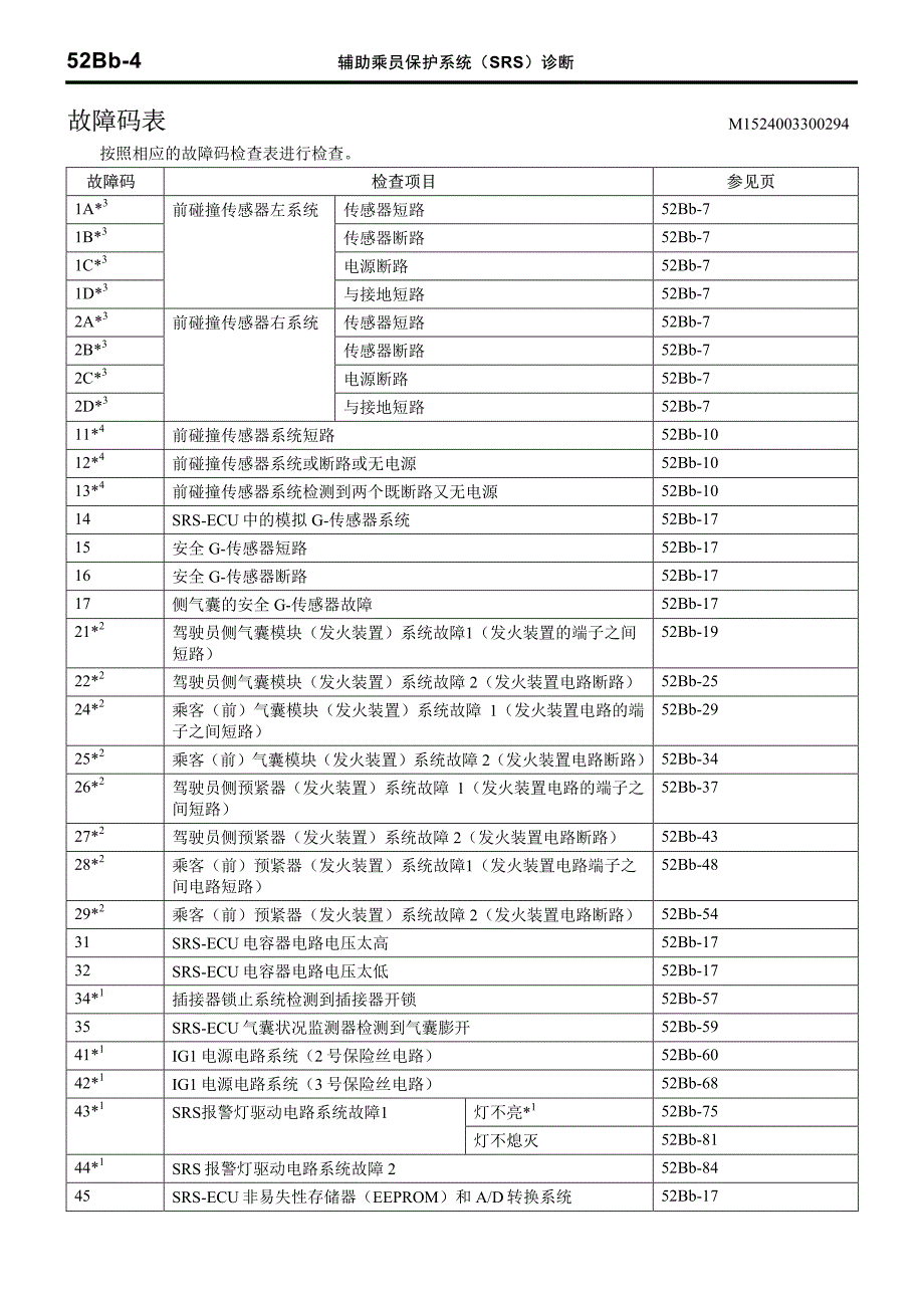 欧蓝德维修手册1 (39)_第4页