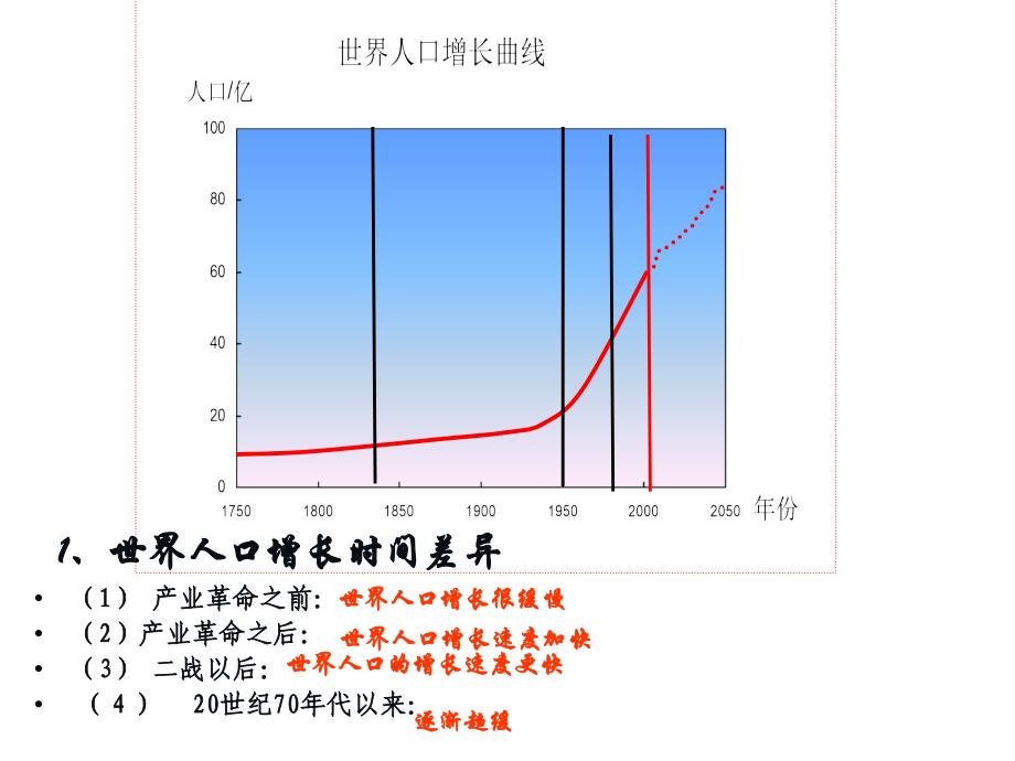 高二8590世界的居民和国家_第2页