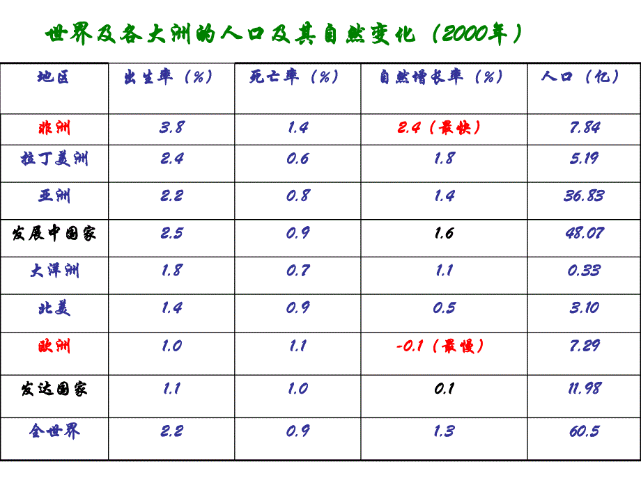 高二8590世界的居民和国家_第4页