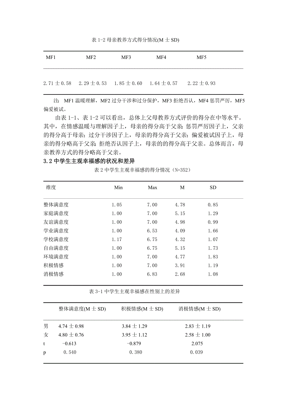 中学生主观幸福感的相关研究。徐敏_第4页