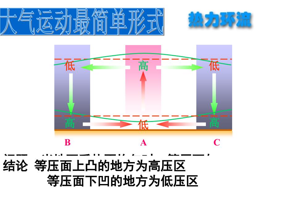 高一地理湘教版必修一第二章复习整理ppt_第2页