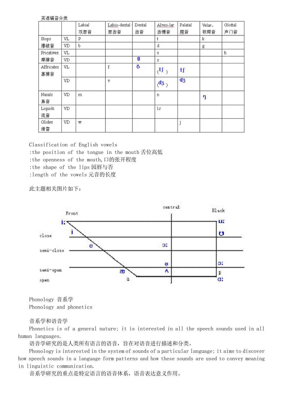 英语语言学 框架知识 中文版_第4页