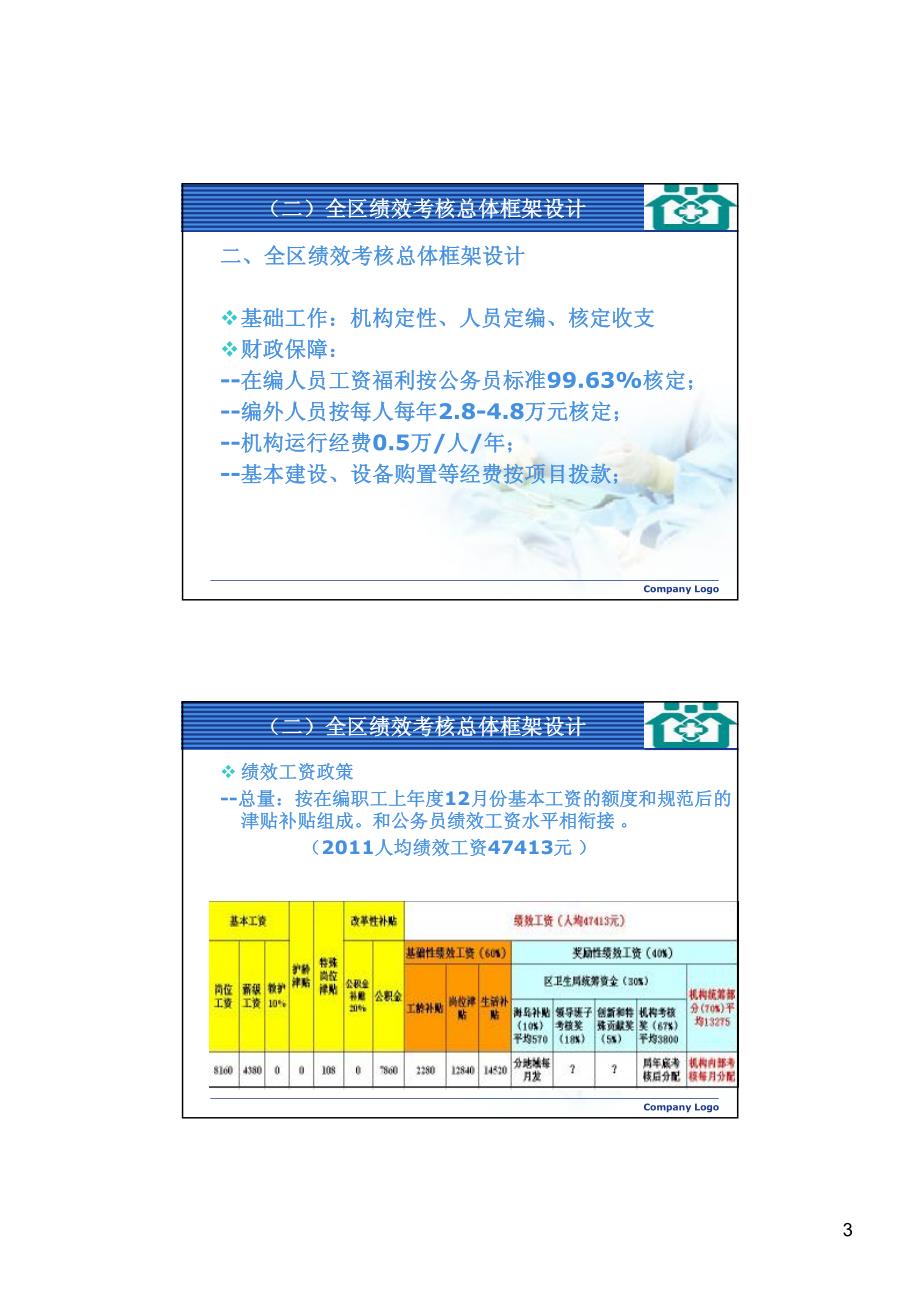 3汪红波浙江普陀区工分制绩效考核工作交流_第3页